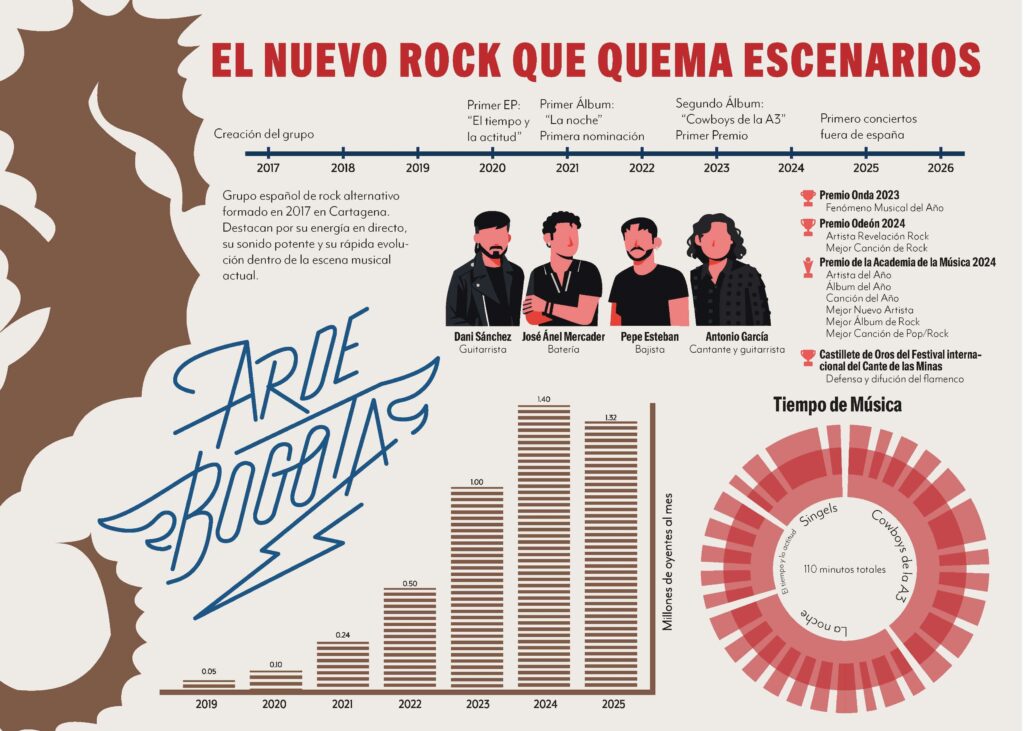 Infografia El Nuevo Rock Que Quema Escenarios 2 1024x731