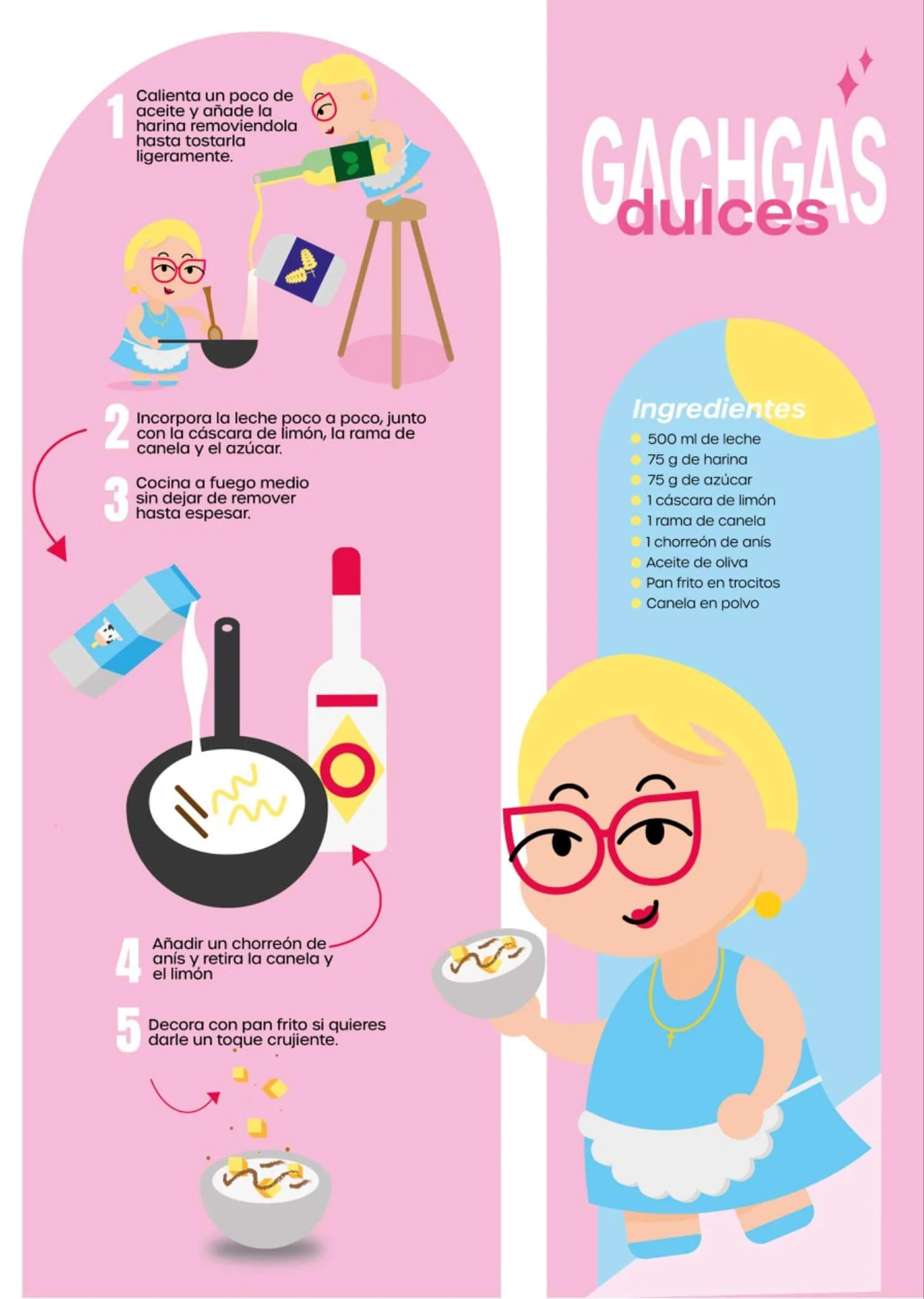infografía. gachas dulces